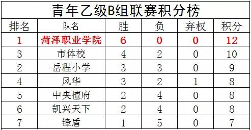 包含陕西男篮再胜对手，积分榜稳居前列的词条