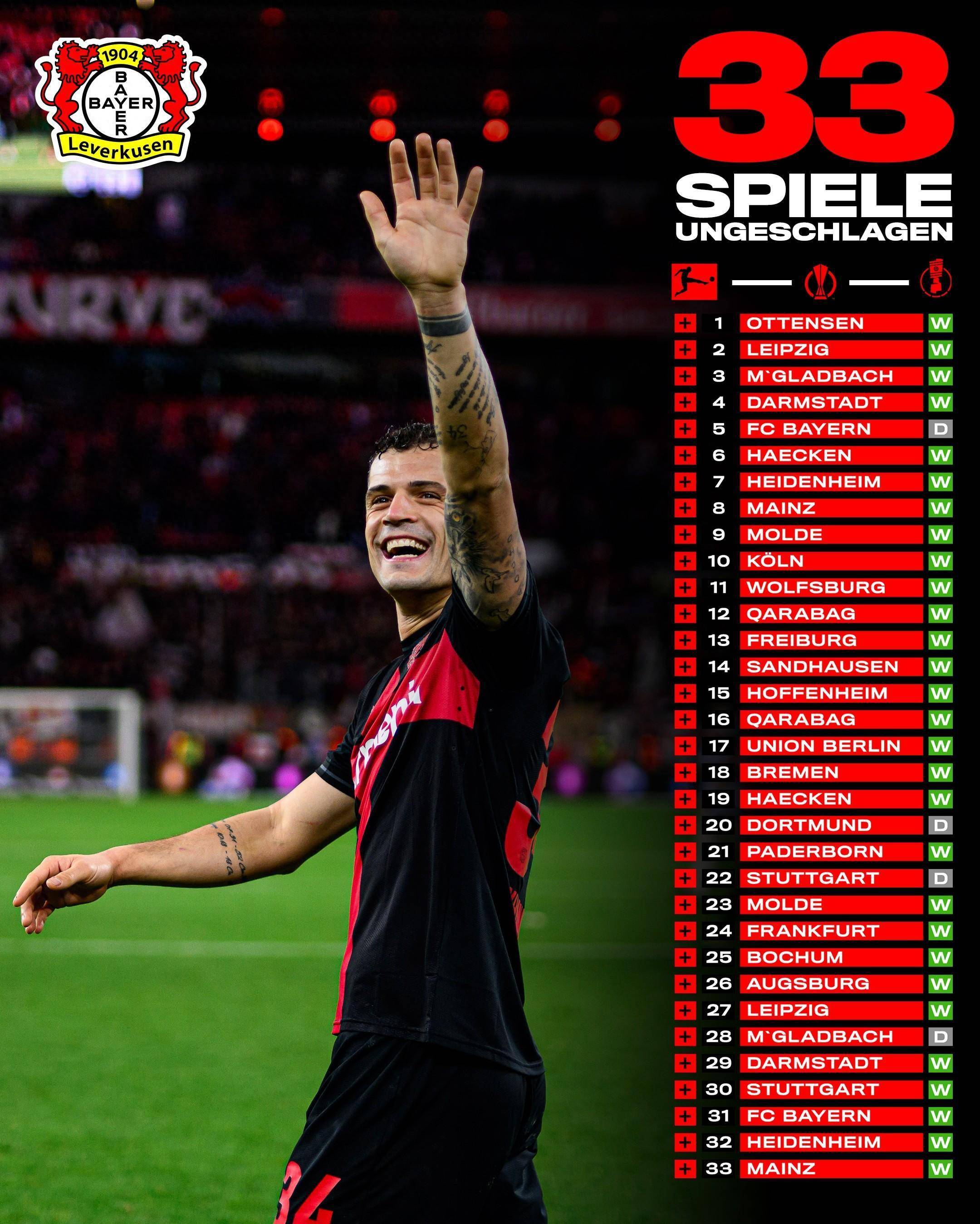 关于勒沃库森发挥火力，取得连胜势不可挡的信息