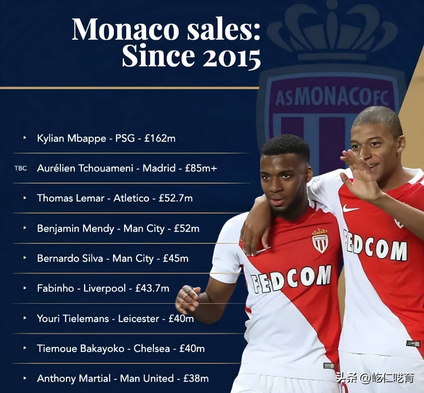 摩纳哥球员恢复训练状态，备战下一轮比赛