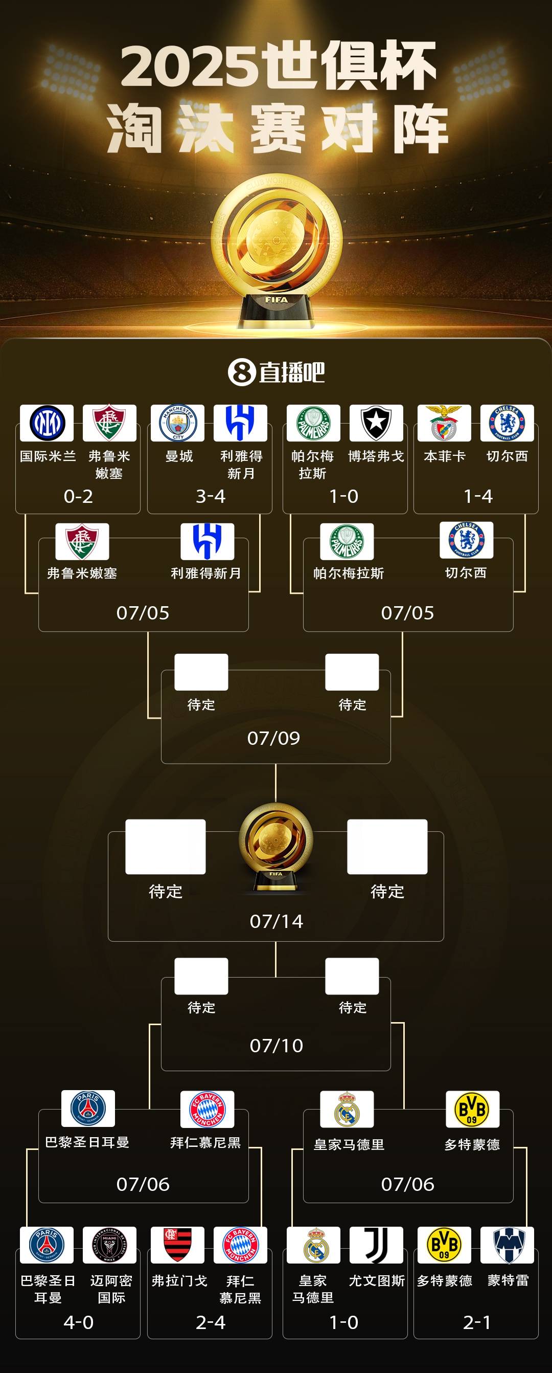 热血碰撞，欧洲豪门队伍实力对比的简单介绍