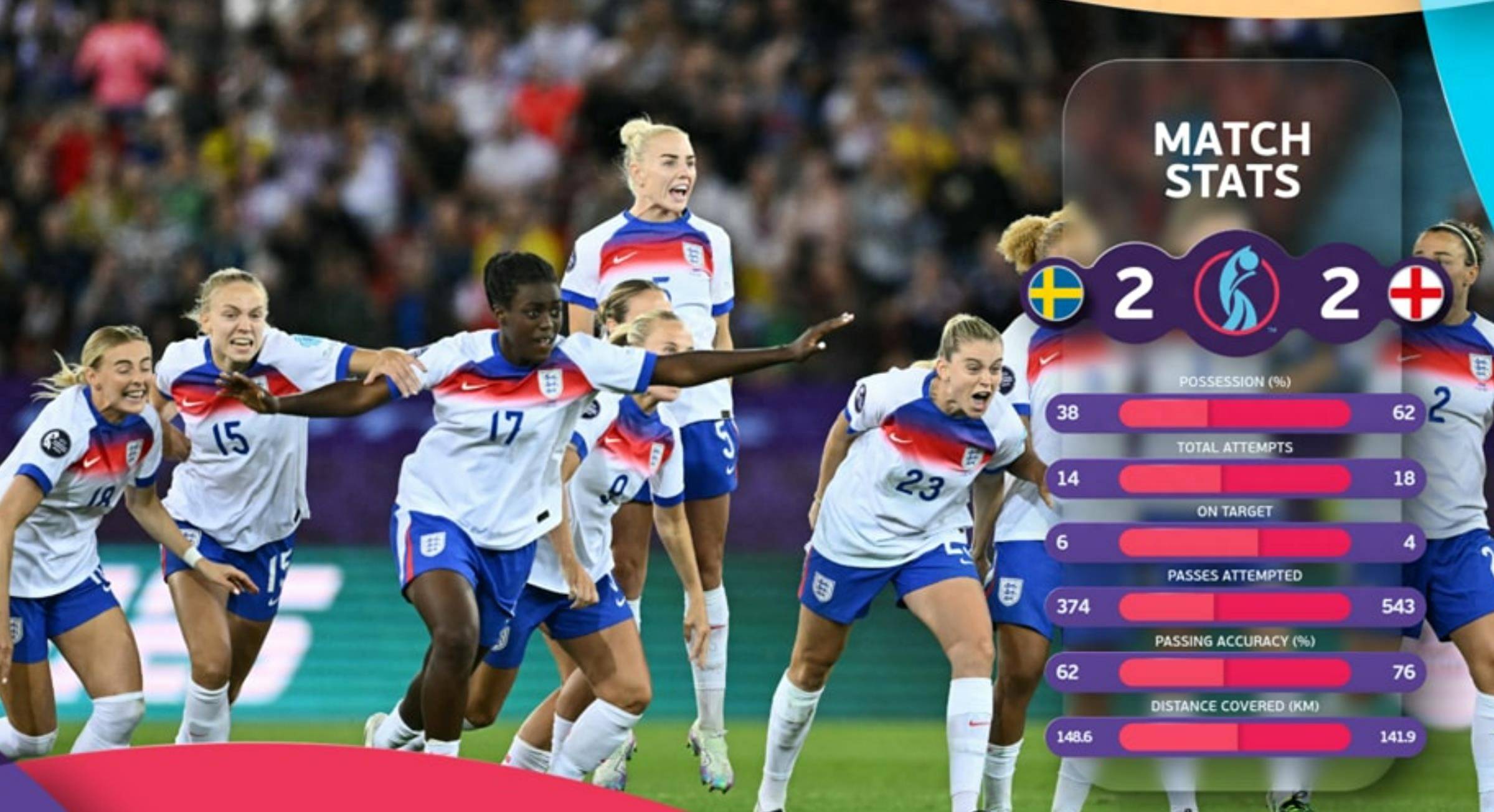 意大利女足大胜，成功跻身东南亚杯半决赛