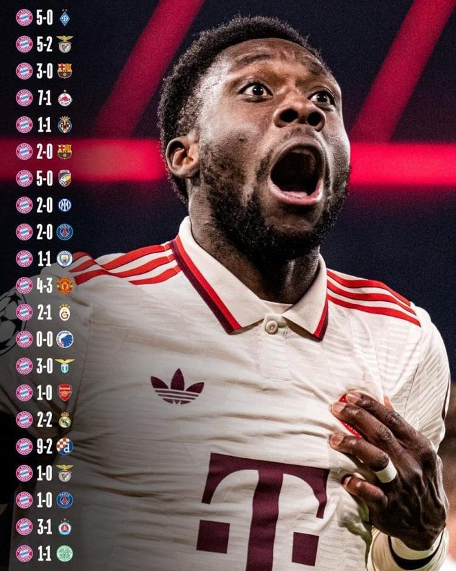 关于拜仁大胜对手,欧冠战绩再掀新高峰的信息 关于拜仁大胜对手,欧冠战绩再掀新高峰的信息